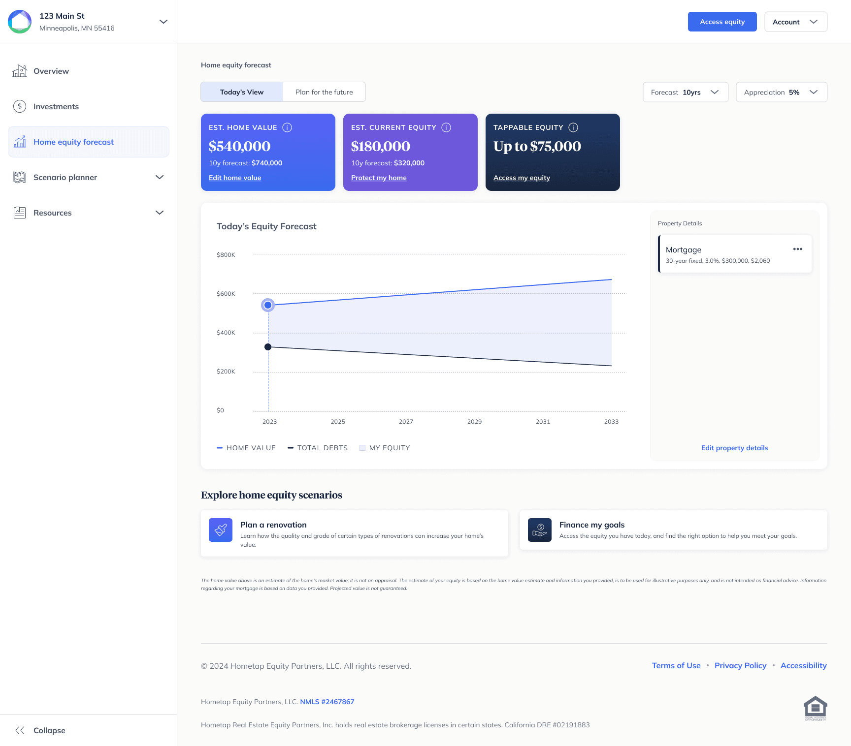 Home equity forecast